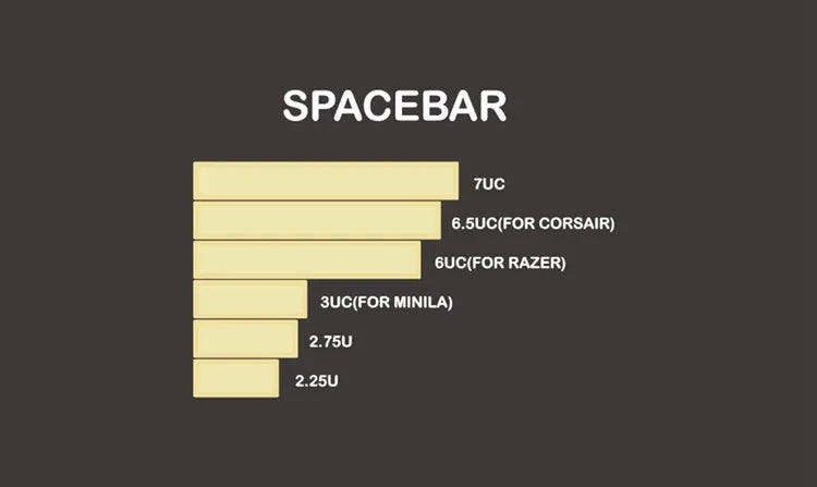 Retro style mechanical keyboard keycap shown in one of six available vintage colour options.