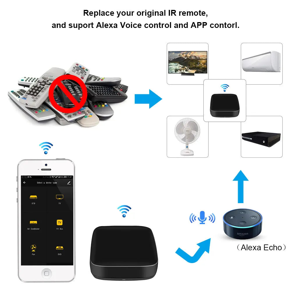 Black voice control universal infrared remote control with WiFi connectivity for home automation