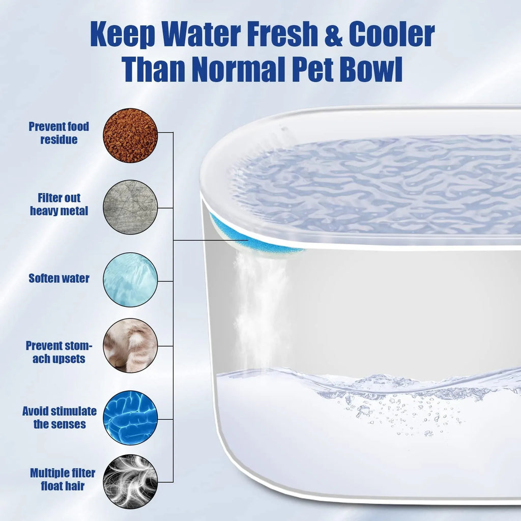 3L capacity automatic pet water fountain with filter in Berlin blue colour, showing pump and LED light