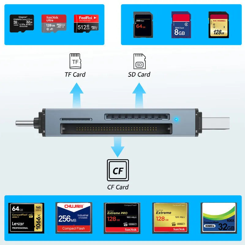 Compact aluminium alloy CF, SD, and TF three-in-one memory card reader with USB and TYPE-C cables.