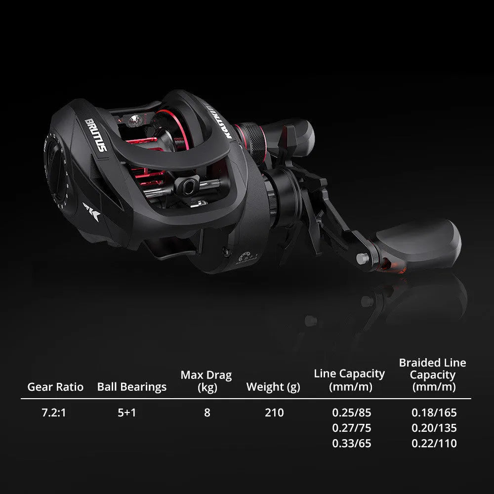 Drip wheel fishing reel with lure rod and a choice of left or right-hand wheel, shown with included fishing vessel.