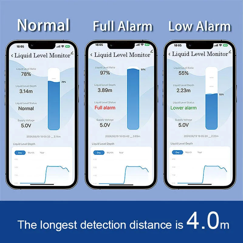 Wireless fluid level monitor with Tuya SmartLife app control for remote water and oil tank monitoring