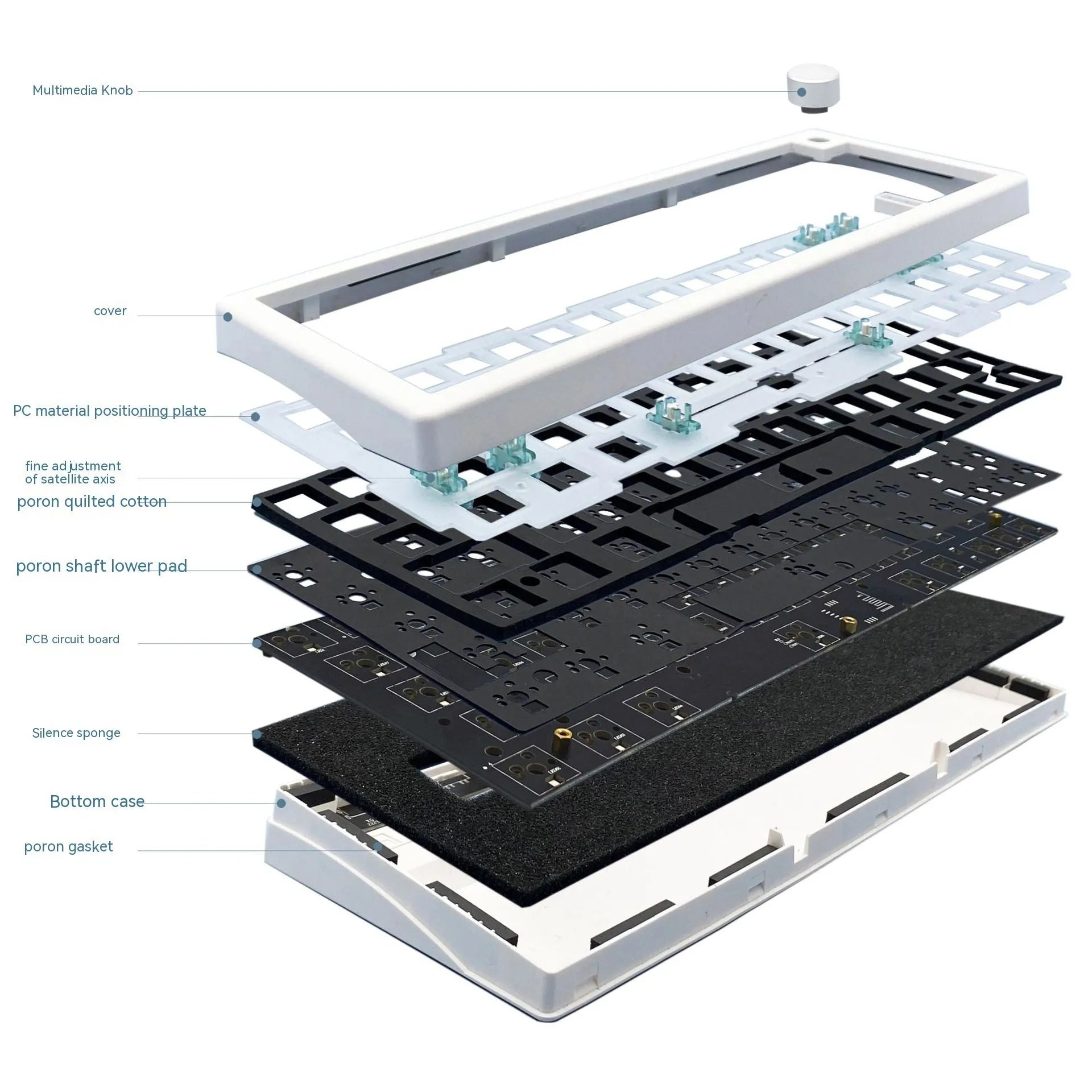 DIY mechanical keyboard kit with RGB lighting in seven colour options showing compact 40cm design