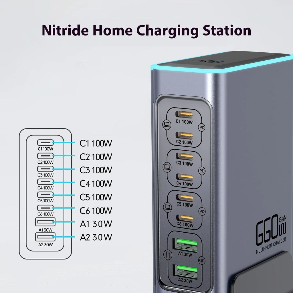 660W gallium nitride desktop charger with multiple plug standards