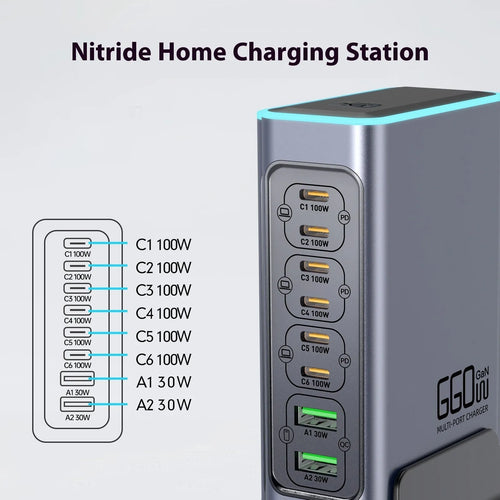 660W gallium nitride desktop charger with multiple plug standards
