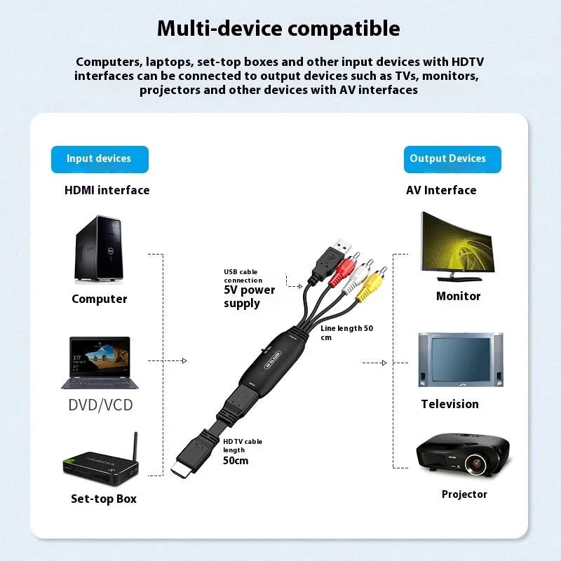 HDMI to AV converter adapter cable for 1080p video transfer to monitors and projectors