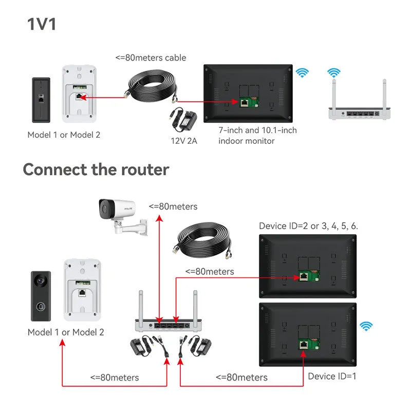 10-inch video intercom doorbell system with outdoor unit and 1080P HD camera for home security.