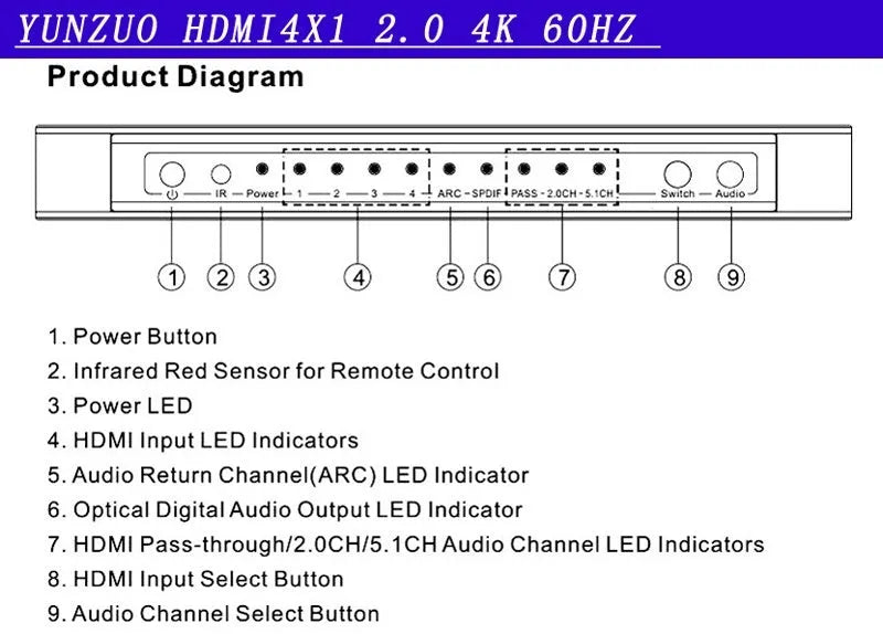 Black HDMI switch with four inputs one output remote control for 4K video switching