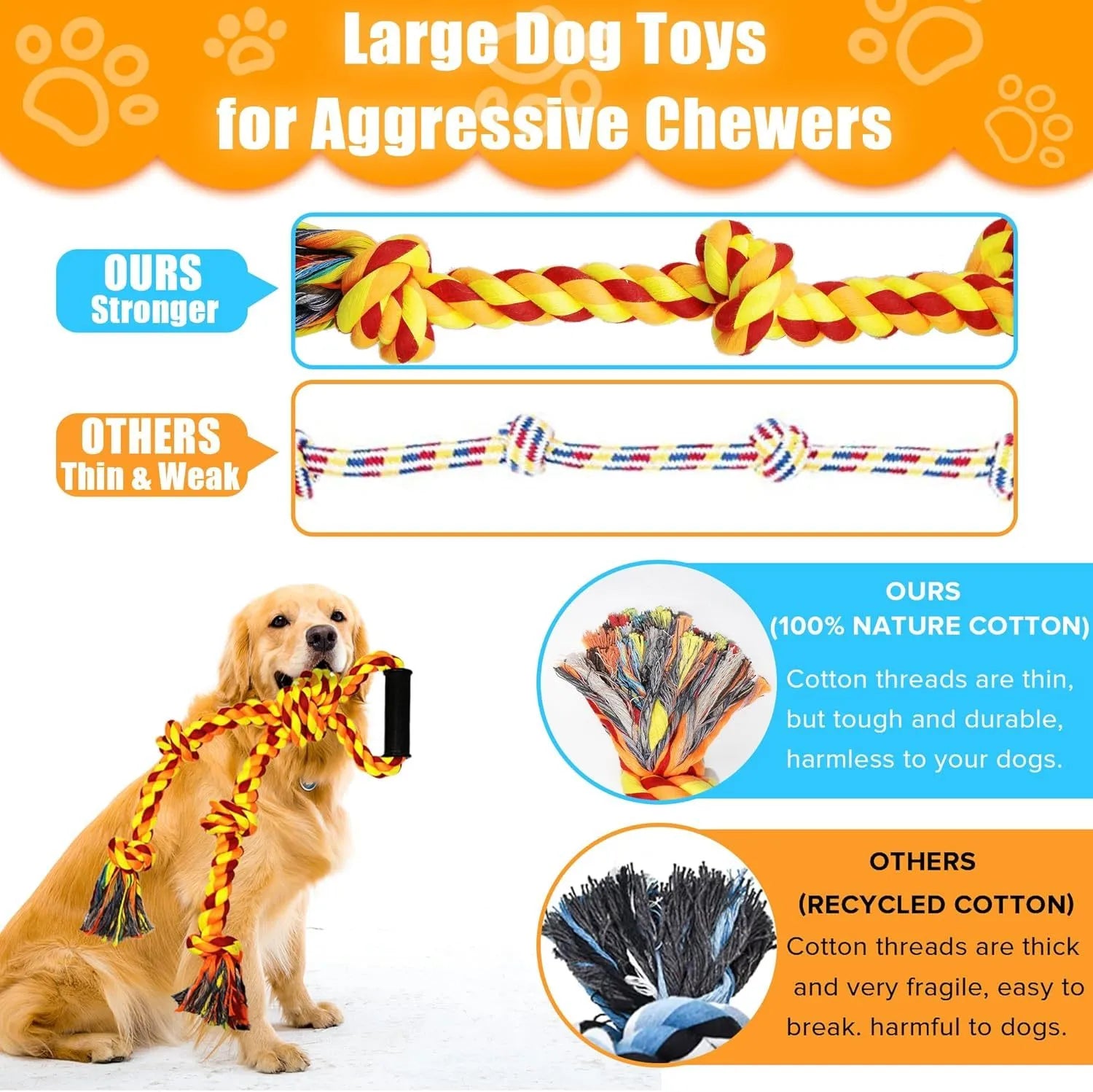 Blue and yellow cotton dog rope toy with non-slip handles for large breed aggressive chewers