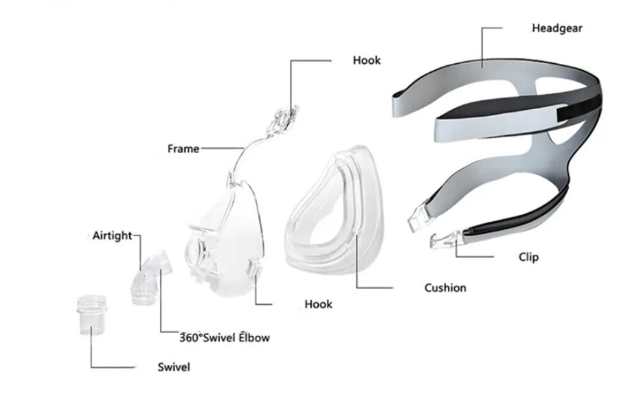 Transparent CPAP breathing mask with silicone cushion and adapter elbows for ventilator connection